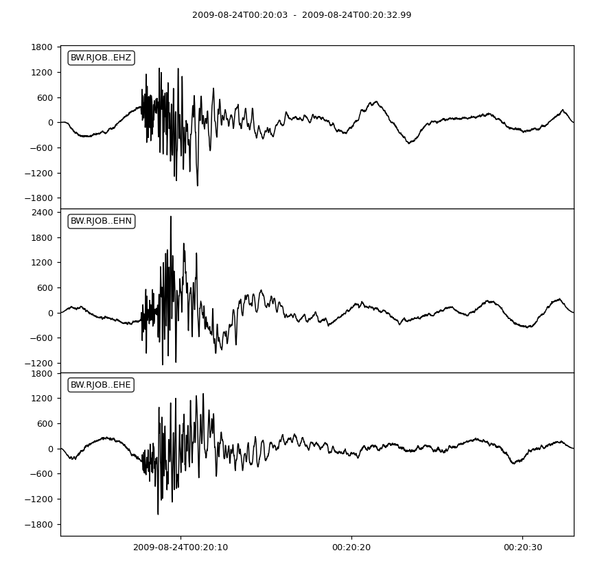 Seismometer Correction/Simulation