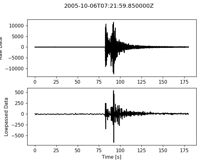 ../../_images/filtering_seismograms1.png