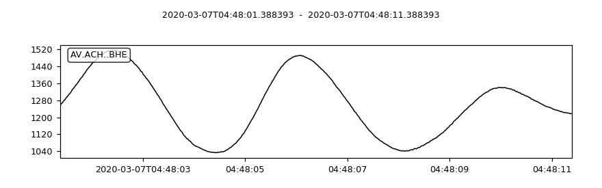 ../../_images/obspy-clients-earthworm-client-Client-get_waveforms-1.png