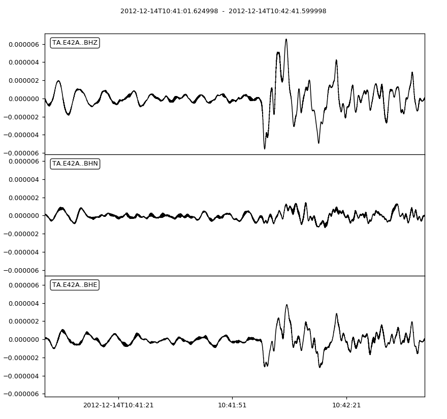 ../../_images/obspy-clients-fdsn-client-Client-get_waveforms-1.png