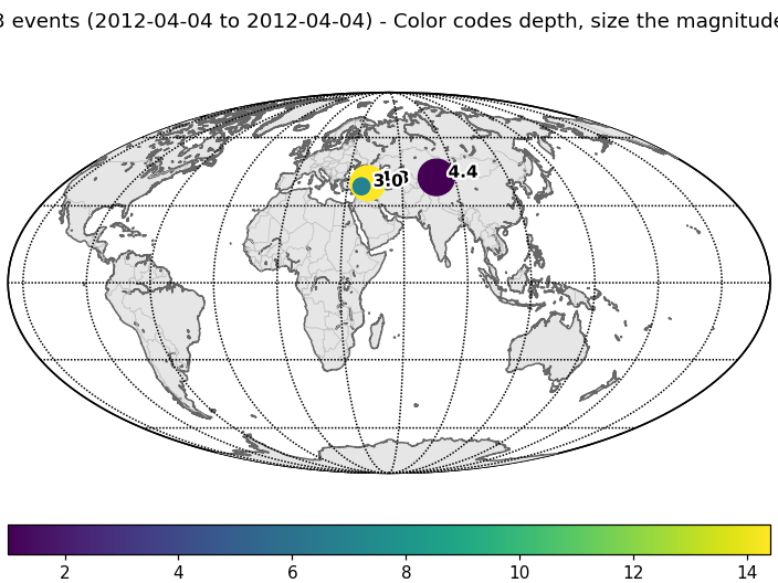 ../../_images/obspy-core-event-Catalog-plot-1.png