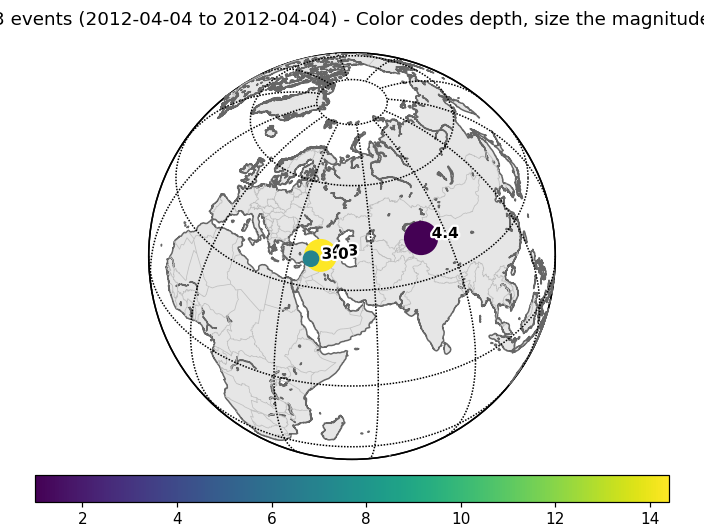 ../../_images/obspy-core-event-Catalog-plot-2.png