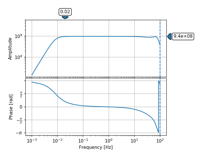 ../../_images/obspy-core-inventory-2.png