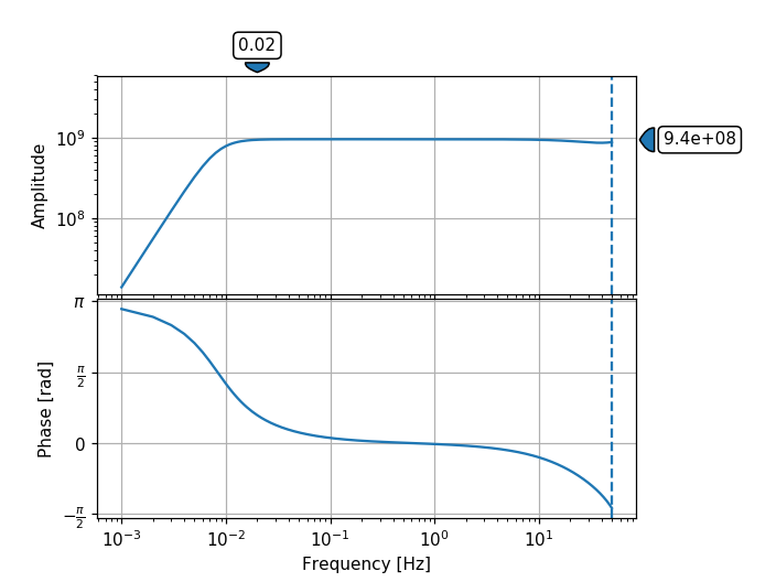 ../../_images/obspy-core-inventory-channel-Channel-plot-1.png