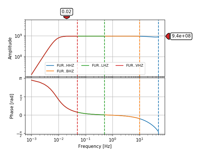 ../../_images/obspy-core-inventory-station-Station-plot-1.png