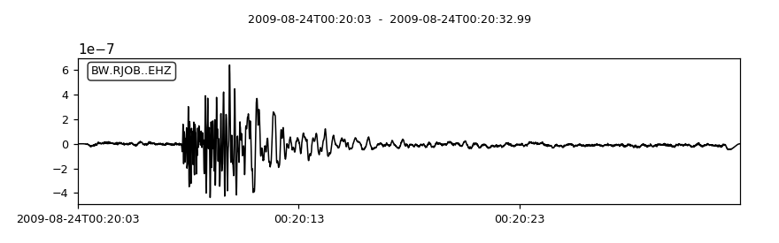 ../../_images/obspy-core-trace-Trace-simulate-1.png