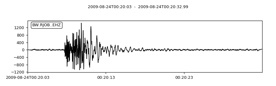 ../../_images/obspy-realtime-rttrace-RtTrace-filter-1.png