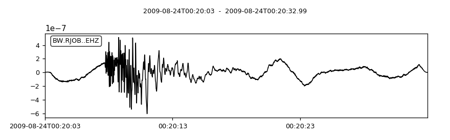 ../../_images/obspy-realtime-rttrace-RtTrace-remove_response-1.png