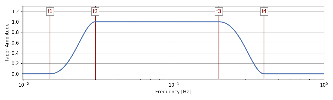 ../../_images/obspy-signal-invsim-cosine_sac_taper-1.png