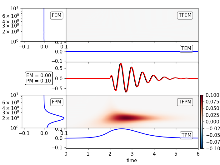 ../../_images/obspy-signal-tf_misfit-plot_tf_misfits-1.png