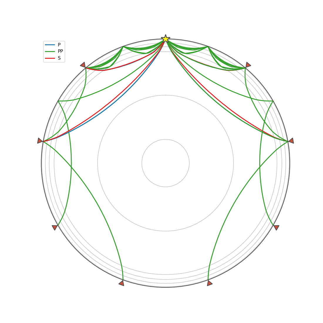 ../../_images/obspy-taup-tau-plot_ray_paths-1.png