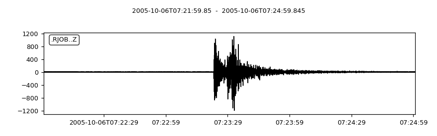 ../../_images/reading_seismograms1.png