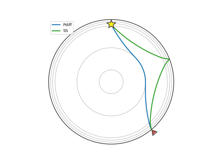 ../../_images/travel_time_spherical_raypath1.png