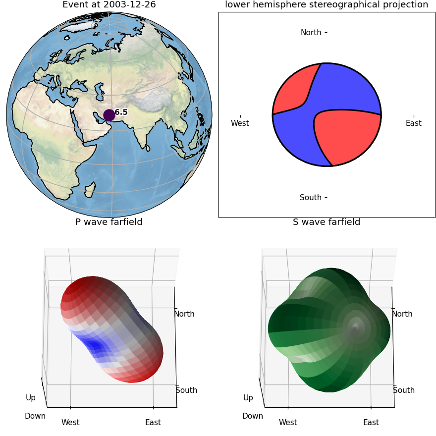 ../../_images/obspy-core-event-Event-plot-1.png