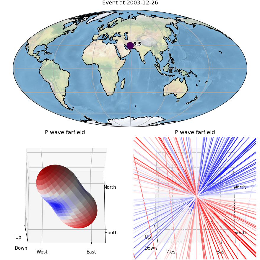 ../../_images/obspy-core-event-Event-plot-2.png