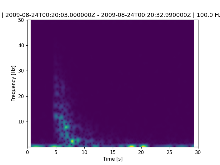 ../../_images/obspy-realtime-rttrace-RtTrace-spectrogram-1.png