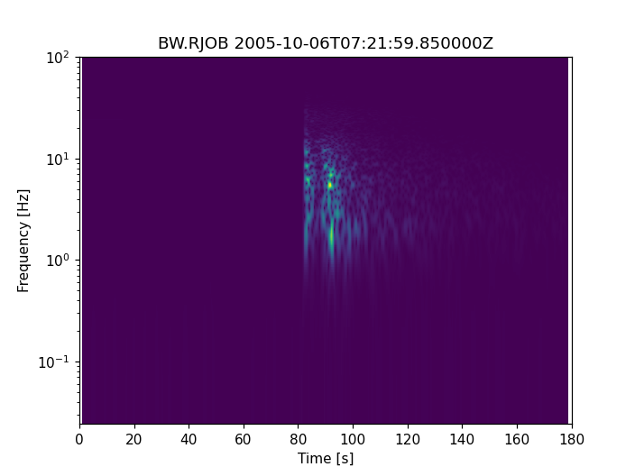 ../../_images/plotting_spectrograms.png
