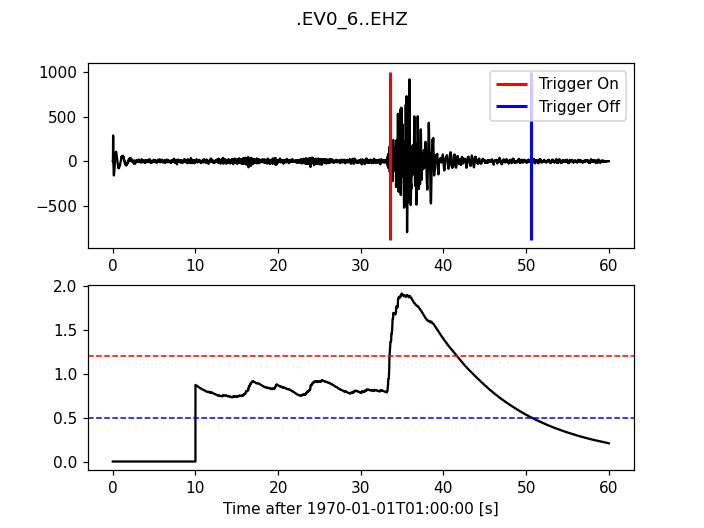 ../../_images/trigger_tutorial_recursive_sta_lta.png