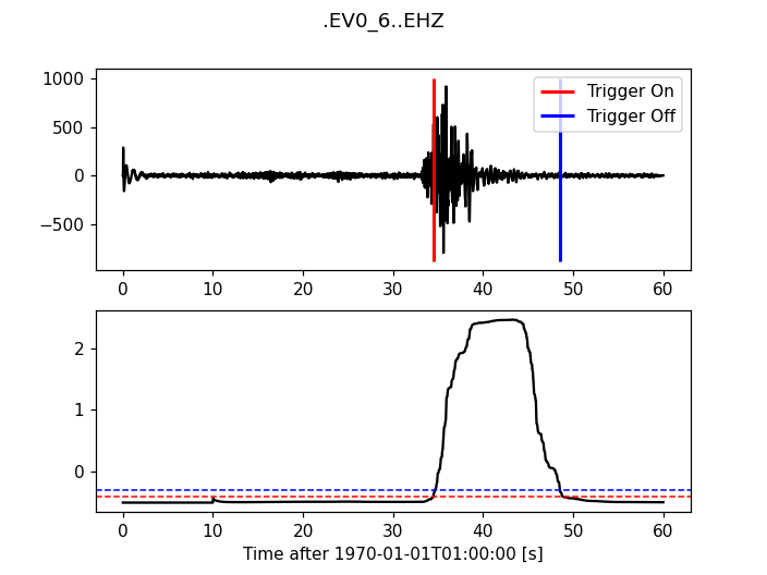 Z-Detect