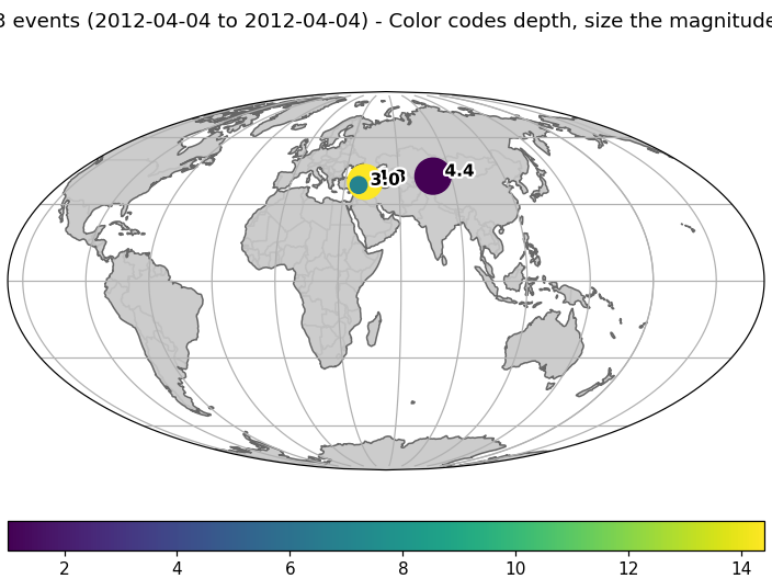 cartopy preview plot of Catalog class