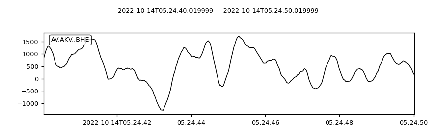 ../../_images/obspy-clients-earthworm-client-Client-get_waveforms-1_00.png