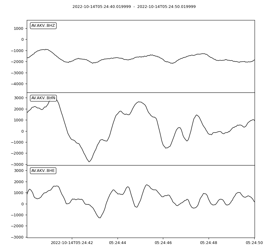 ../../_images/obspy-clients-earthworm-client-Client-get_waveforms-1_01.png