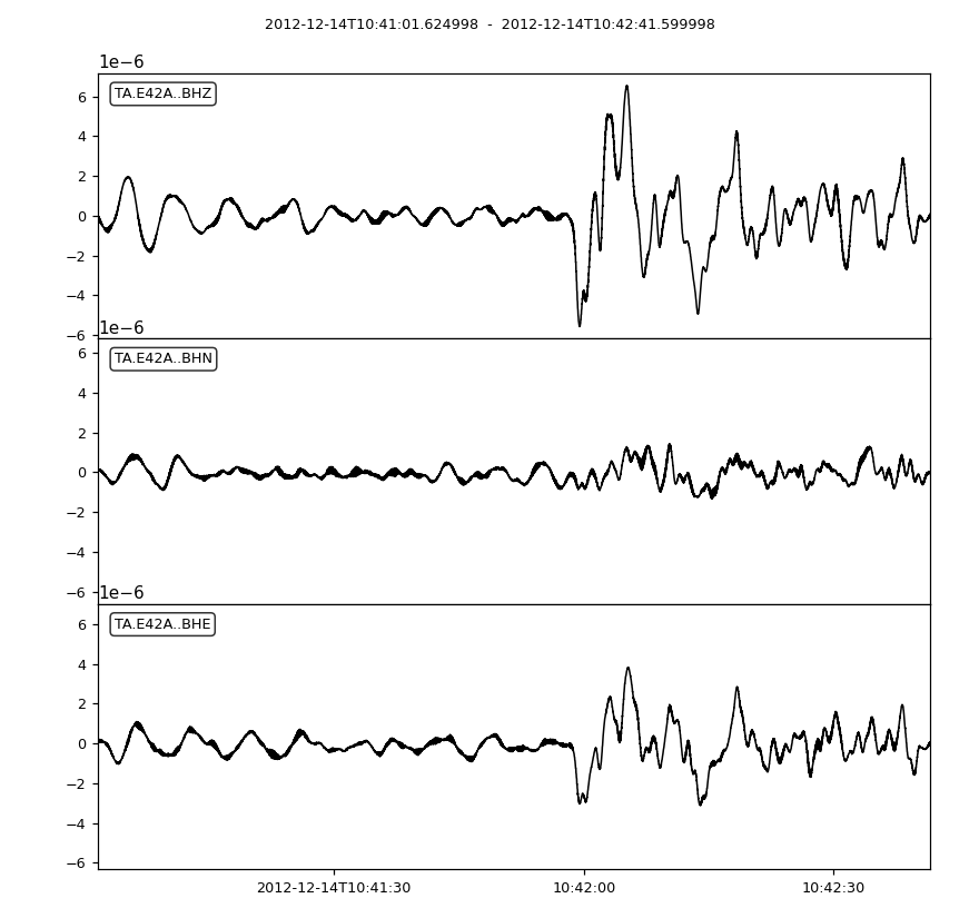 ../../_images/obspy-clients-fdsn-client-Client-get_waveforms-1.png