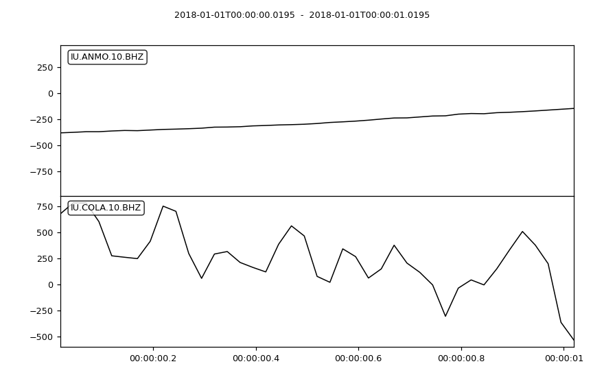 ../../_images/obspy-clients-filesystem-tsindex-1.png