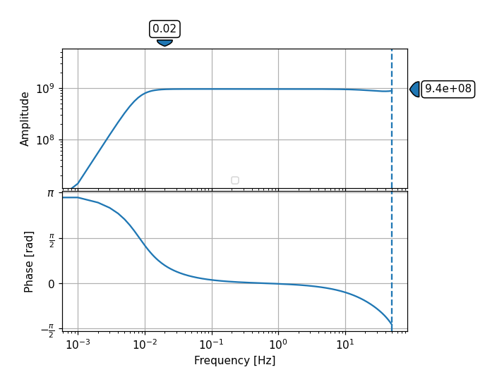 ../../_images/obspy-core-inventory-channel-Channel-plot-1.png