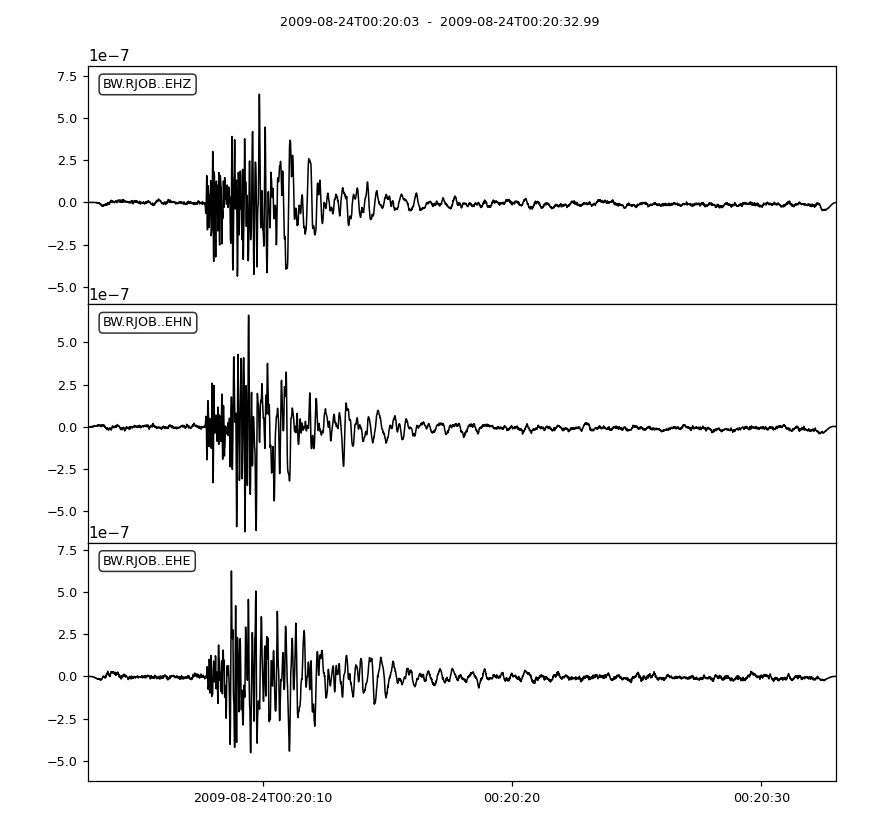 ../../_images/obspy-core-stream-Stream-simulate-1.png