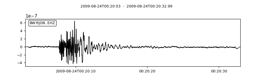 ../../_images/obspy-core-trace-Trace-simulate-1.png