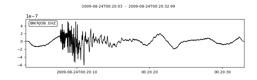 ../../_images/obspy-realtime-rttrace-RtTrace-remove_response-1.png