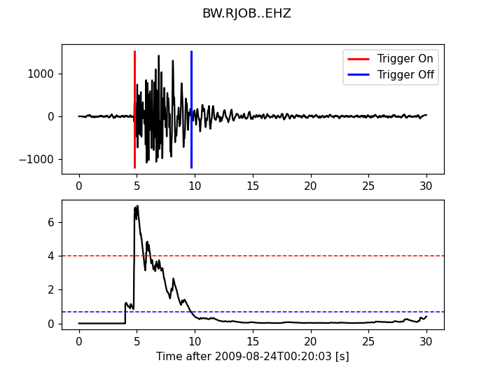 ../_images/obspy-signal-4.png