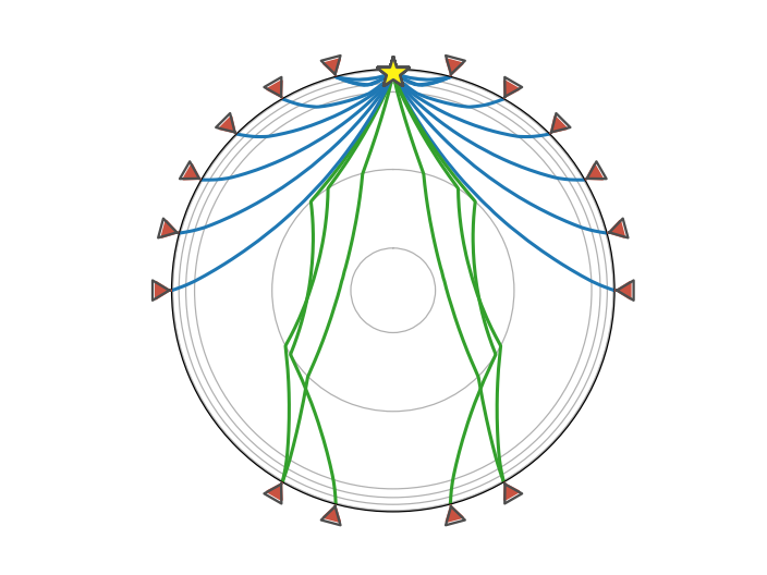 Ray Path Plot