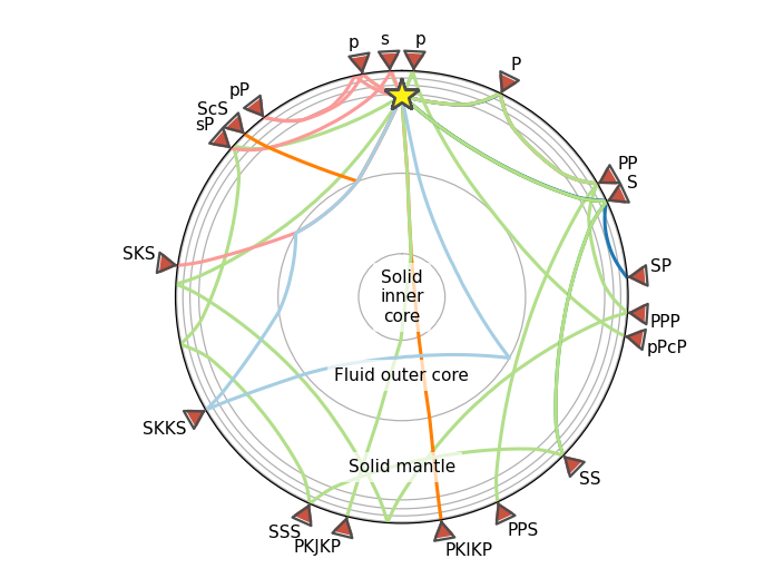 Body Wave Ray Paths