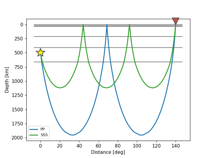 Cartesian Ray Paths