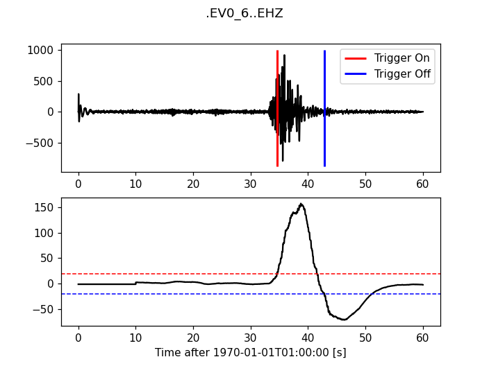 ../../_images/trigger_tutorial_carl_sta_trig.png