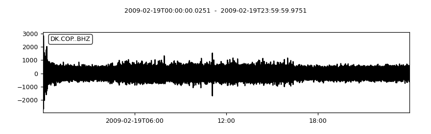 ../../_images/waveform_plotting_tutorial_1.png