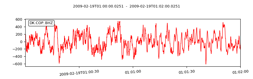 ../../_images/waveform_plotting_tutorial_2.png