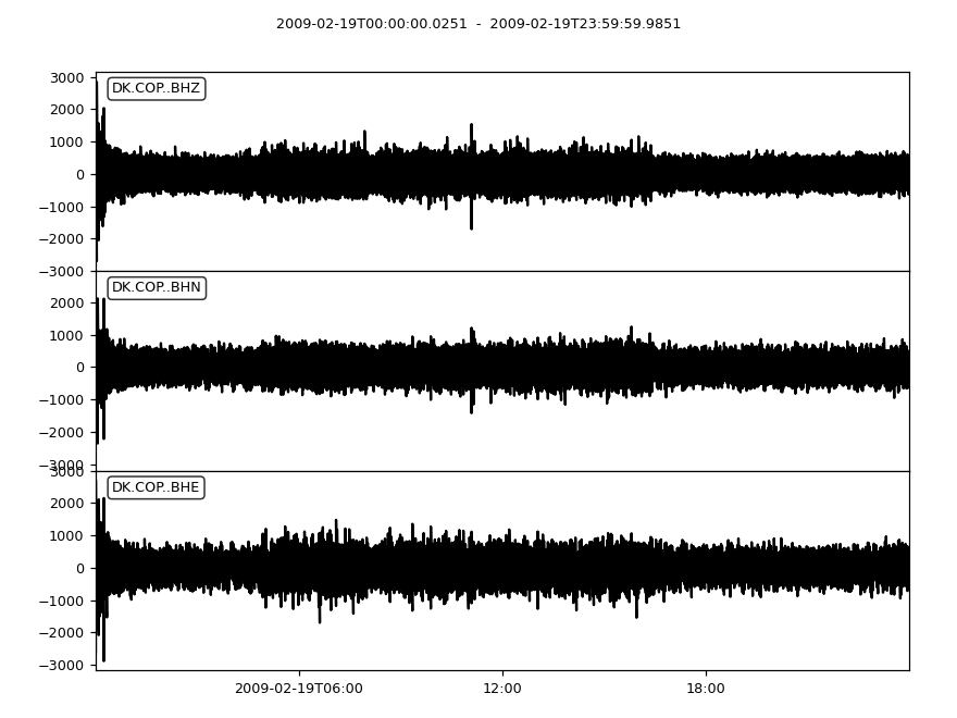 ../../_images/waveform_plotting_tutorial_3.png