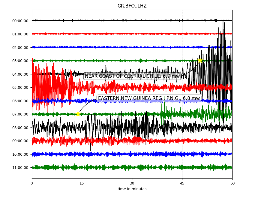 ../../_images/waveform_plotting_tutorial_5.png