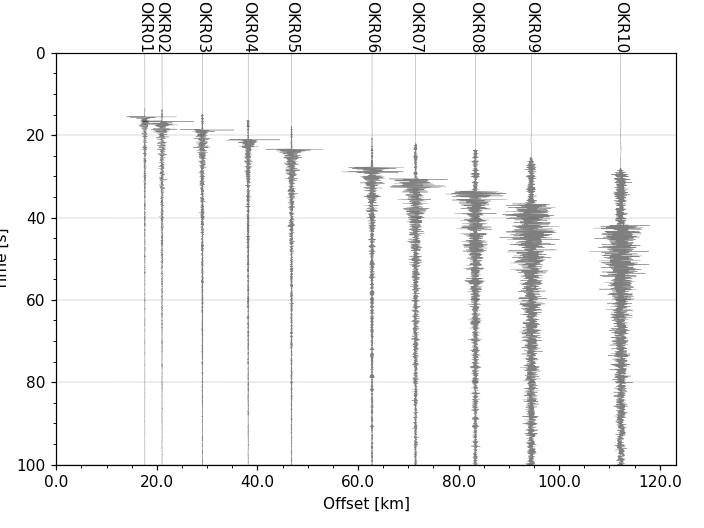 ../../_images/waveform_plotting_tutorial_6.png