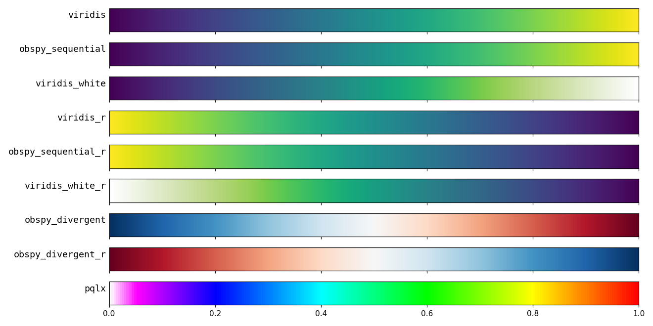 Colormap comparisons