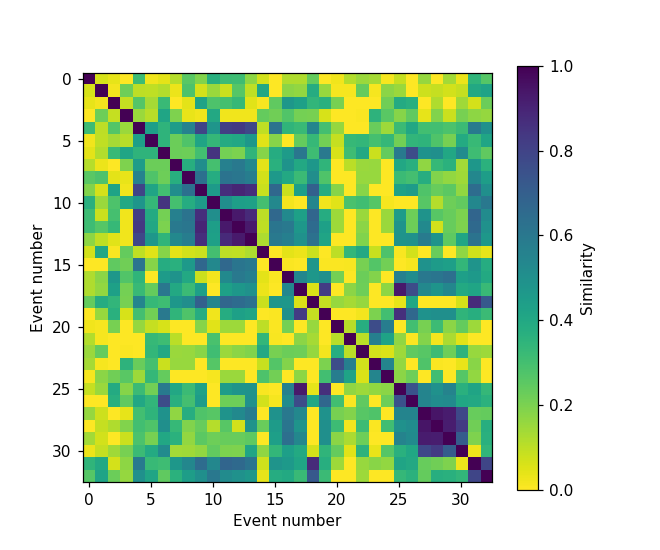 Colormap comparisons