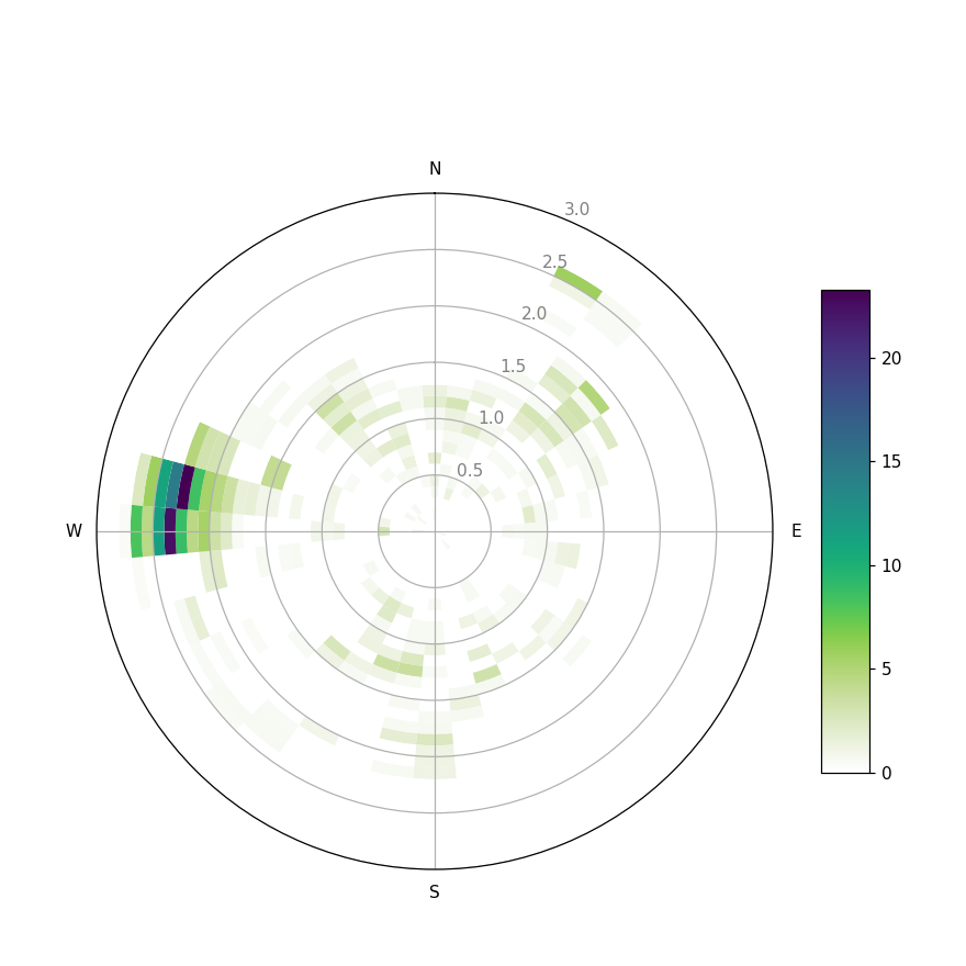 Colormap comparisons