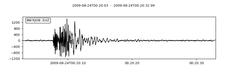 ../../_images/obspy-realtime-rttrace-RtTrace-filter-1.png