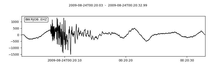 ../../_images/obspy-realtime-rttrace-RtTrace-plot-1.png