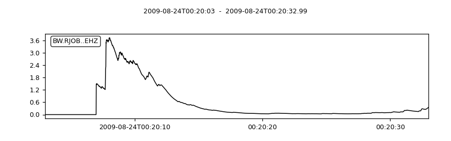 ../../_images/obspy-realtime-rttrace-RtTrace-trigger-1_01.png