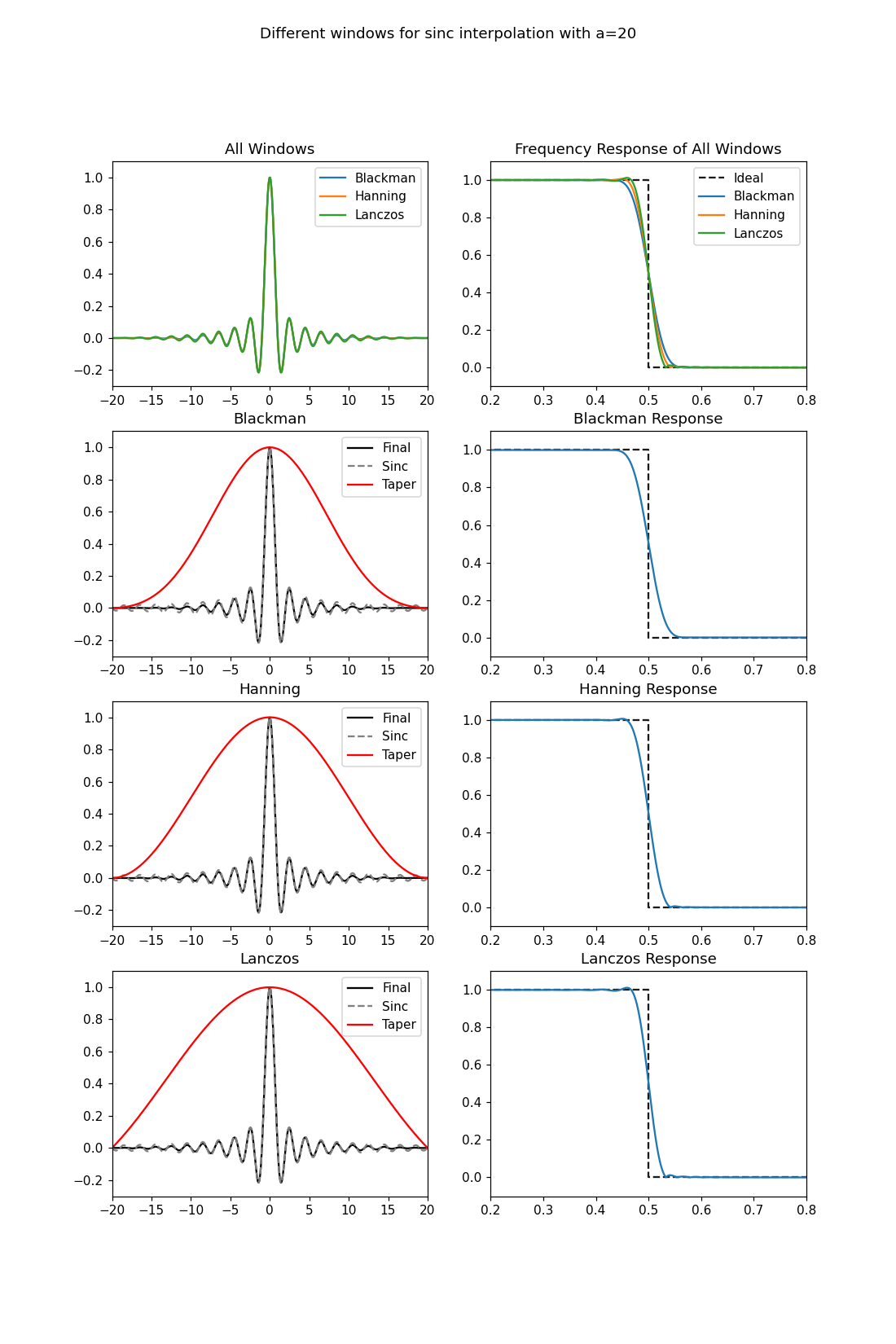 ../../_images/obspy-signal-interpolation-plot_lanczos_windows-1.png