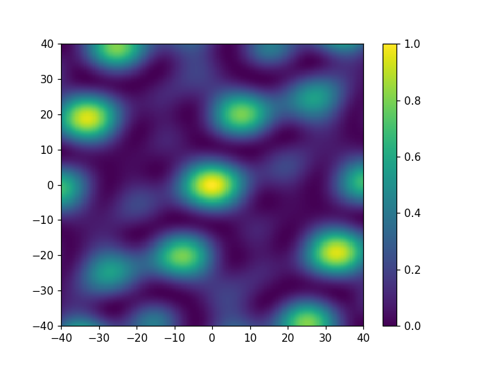 Array Response Function